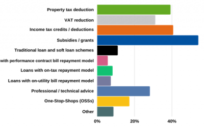 UIPI survey on One-Stop-Shops (OSSs)