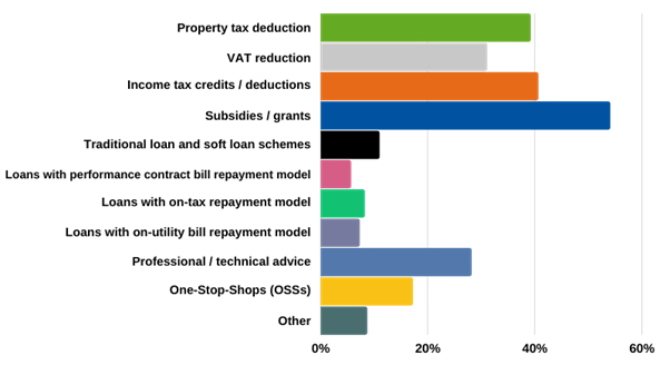 UIPI survey on One-Stop-Shops (OSSs)