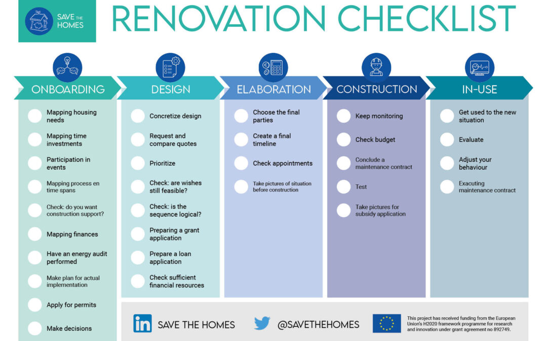 The Renovation Checklist